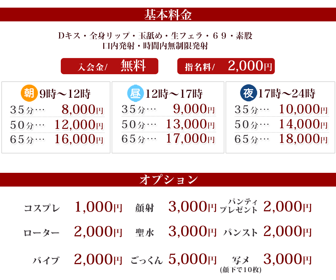 新宿ヘルス「ルネッサンス」料金システム